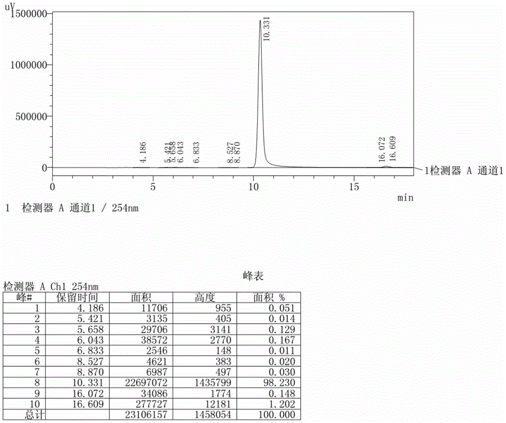 Purified 1-hydroxy-4-arylaminoanthraquinone product and preparation method thereof