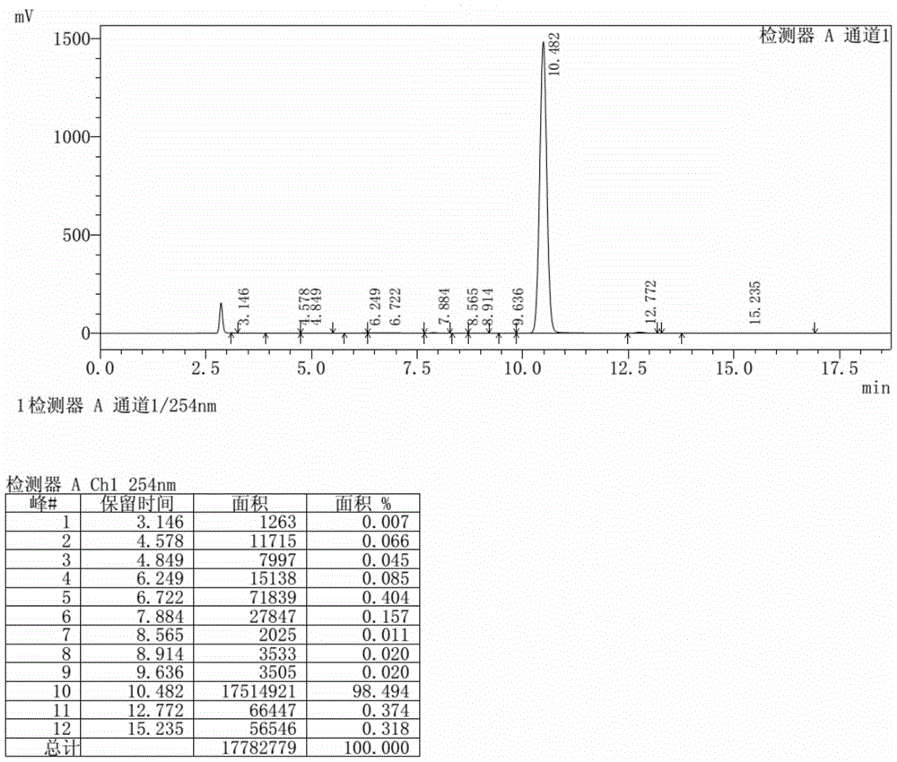 Purified 1-hydroxy-4-arylaminoanthraquinone product and preparation method thereof