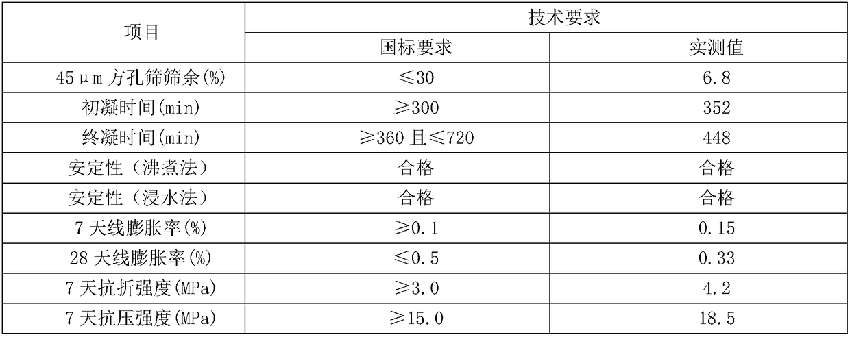 Delayed coagulation Portland cement for road base layer and production method