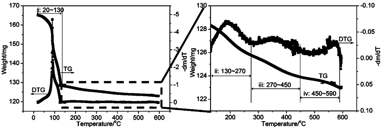 Preparation method and application of REY molecular sieve adsorbent for deeply removing thiophene type sulfide in gasoline