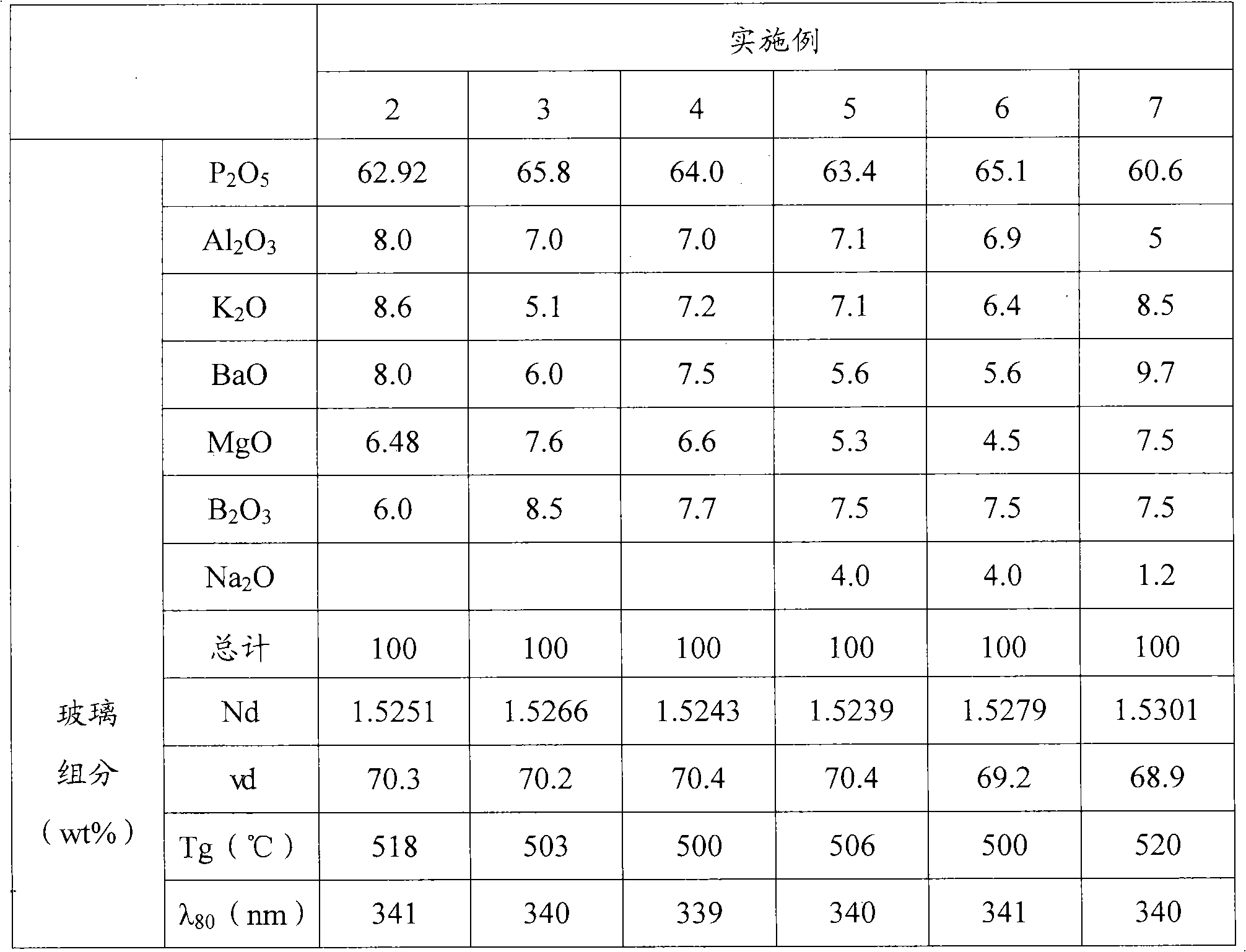 Optical glass and optical element