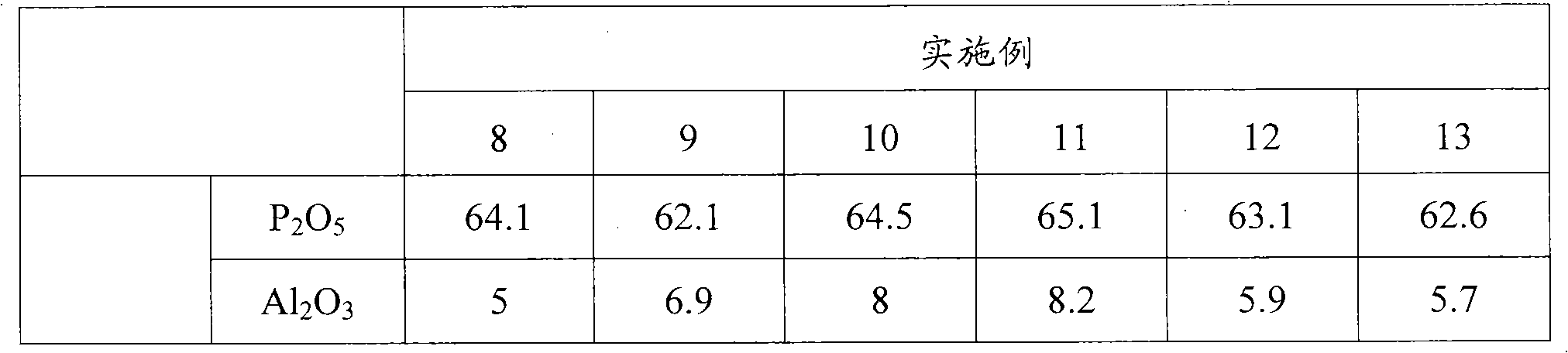 Optical glass and optical element