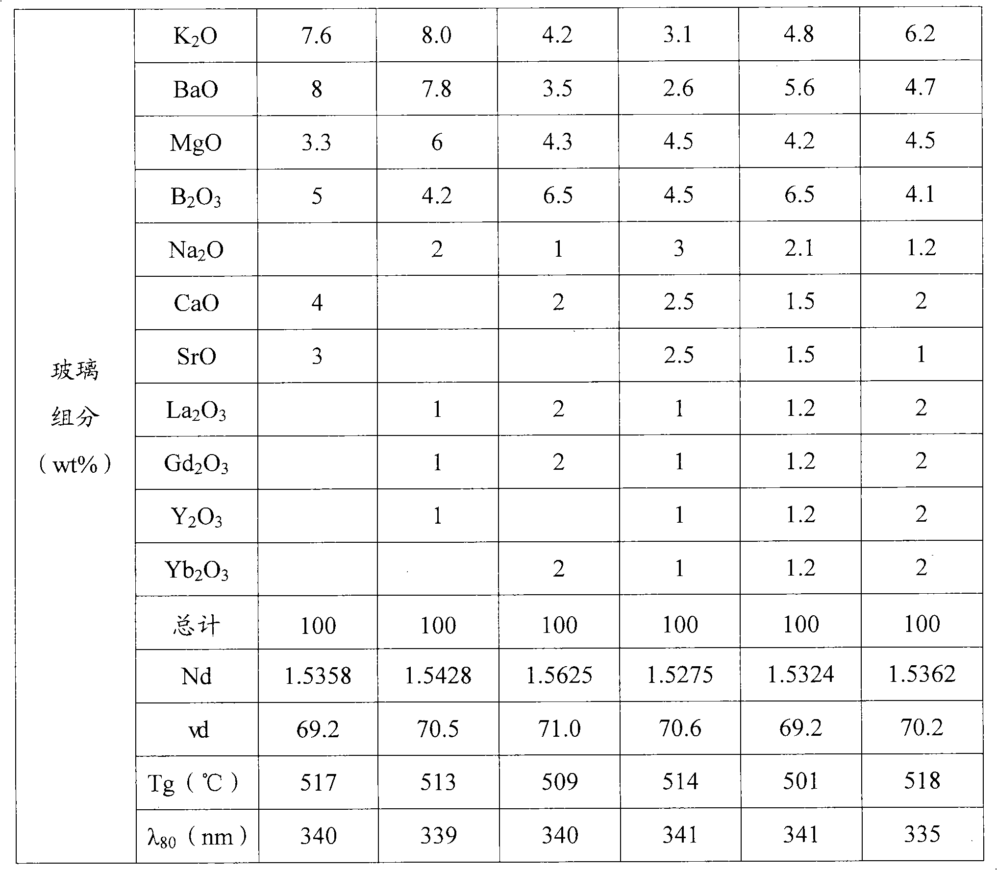 Optical glass and optical element