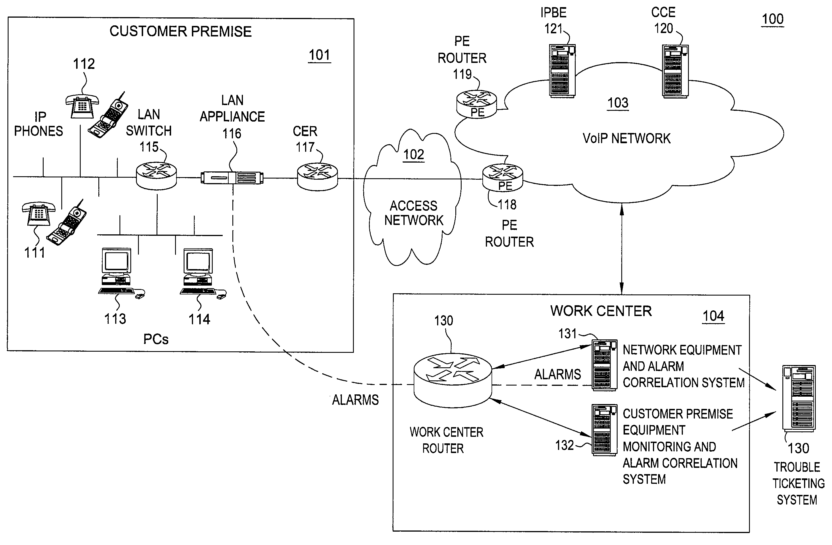 Method and apparatus for asynchronous alarm correlation