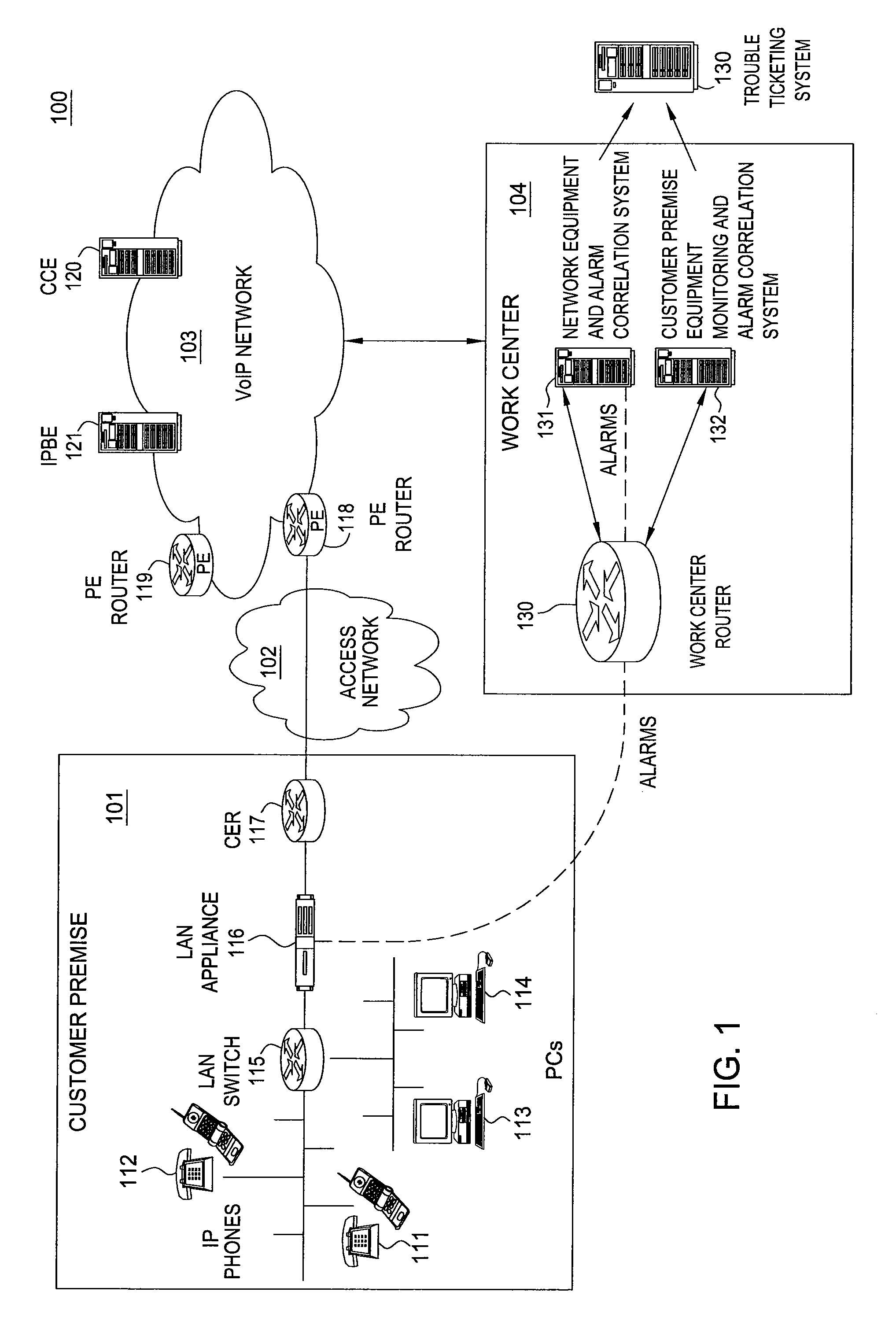 Method and apparatus for asynchronous alarm correlation