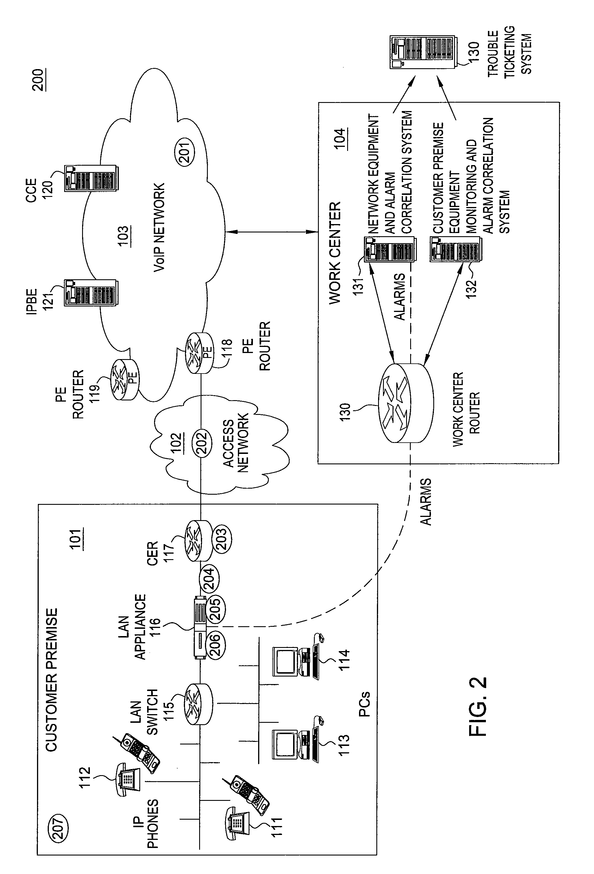 Method and apparatus for asynchronous alarm correlation