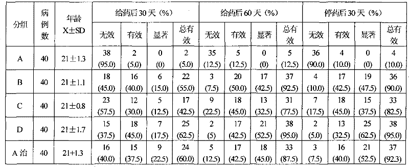 Pawpaw leaven of carica papaya and rosaceae plants as well as preparation method and application thereof