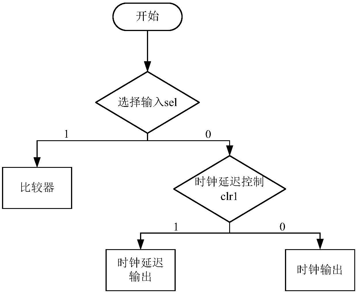 Hybrid digital pulse width modulator with delay chain optimization