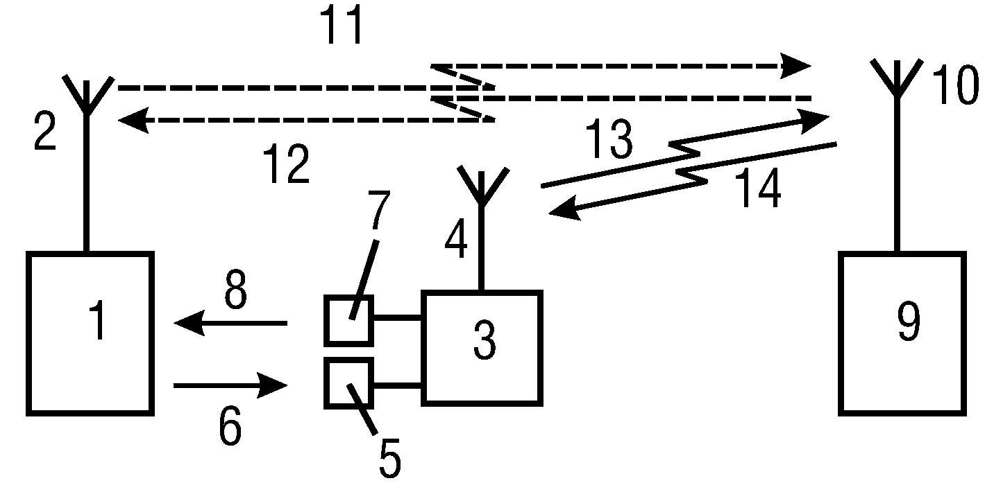 Method of transmitting a message in a mobile communications system using a mobile repeater