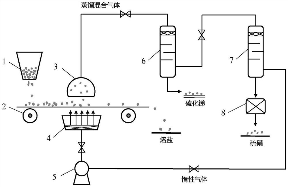 Method and system for purifying antimony sulfide concentrate molten salt electrolysis smoke dust and preparing sulfur