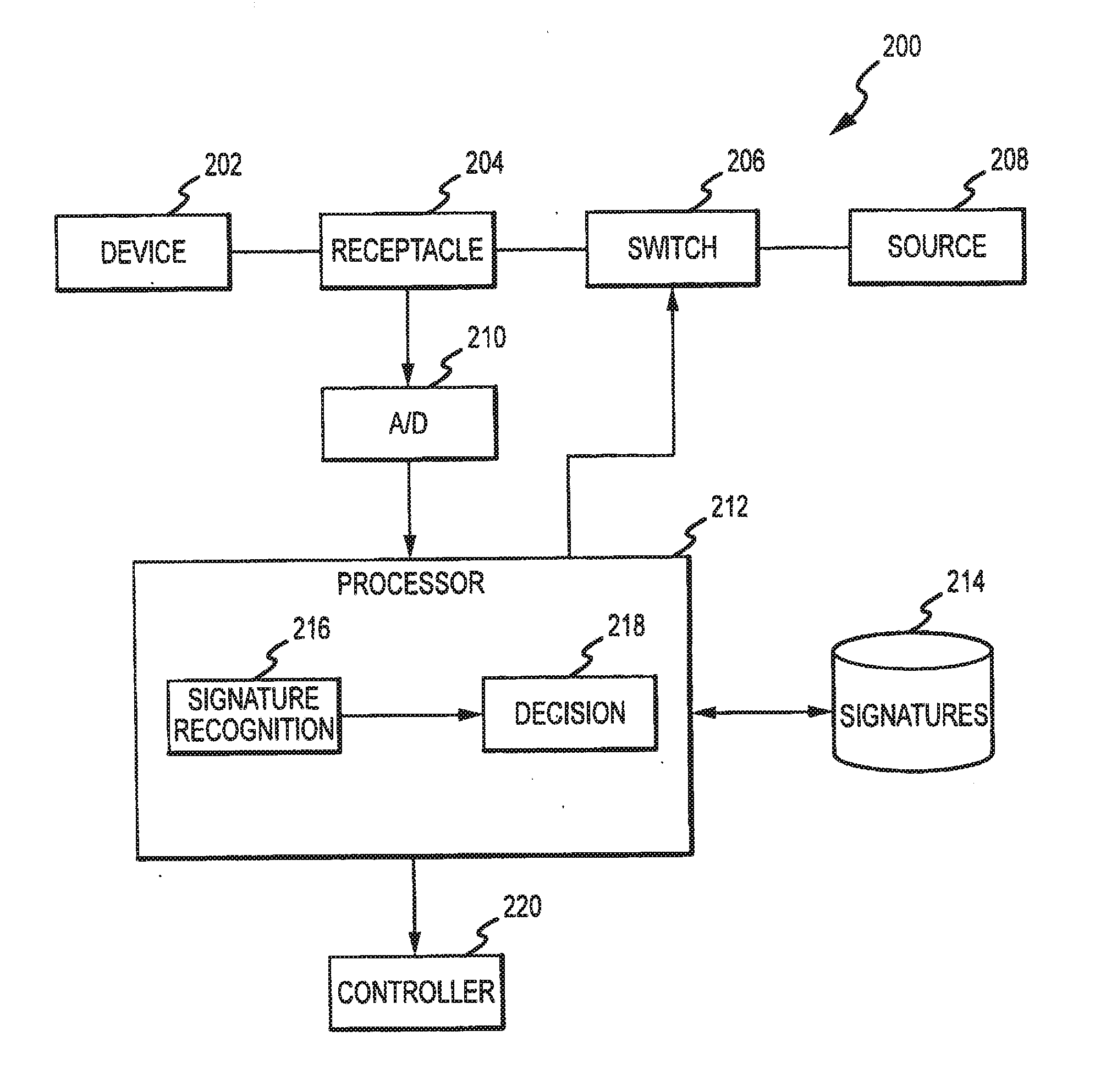 Communications protocol for intelligent outlets