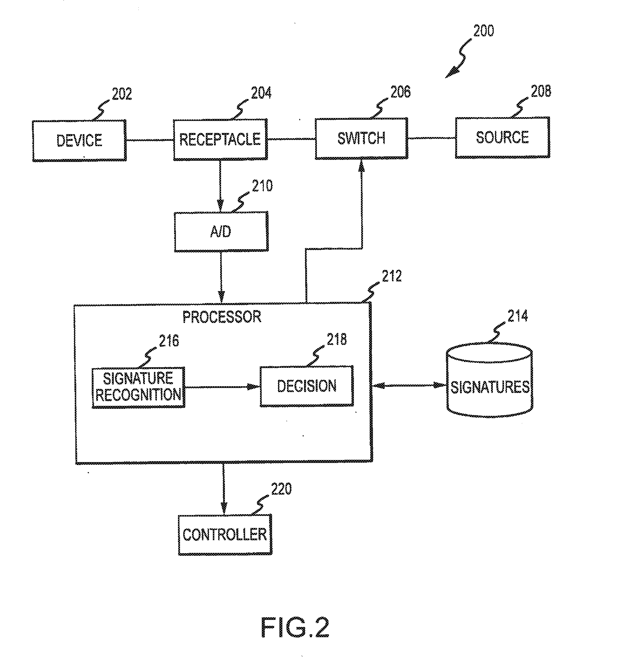 Communications protocol for intelligent outlets