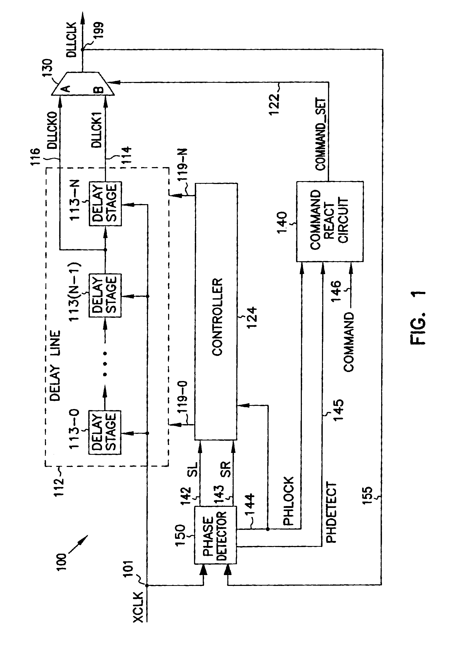 Delay locked loop "ACTIVE command" reactor