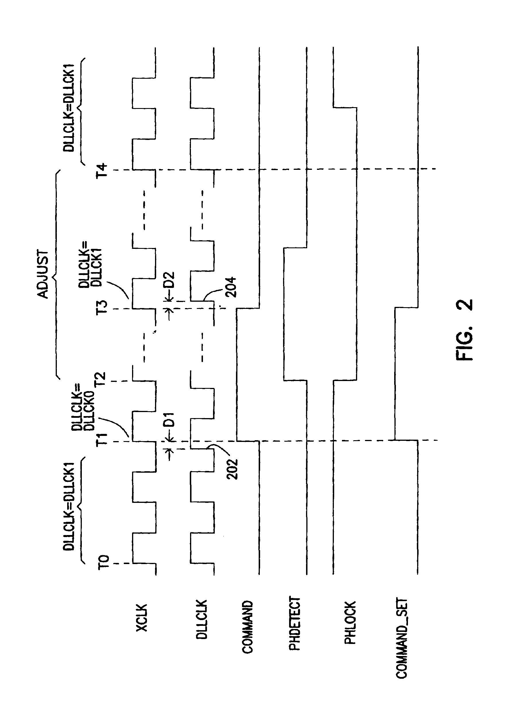 Delay locked loop "ACTIVE command" reactor