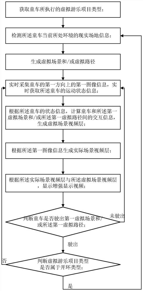 Augmented reality-based baby carriage virtual amusement method, device and system