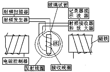 Small-molecule energy water preparation device and method