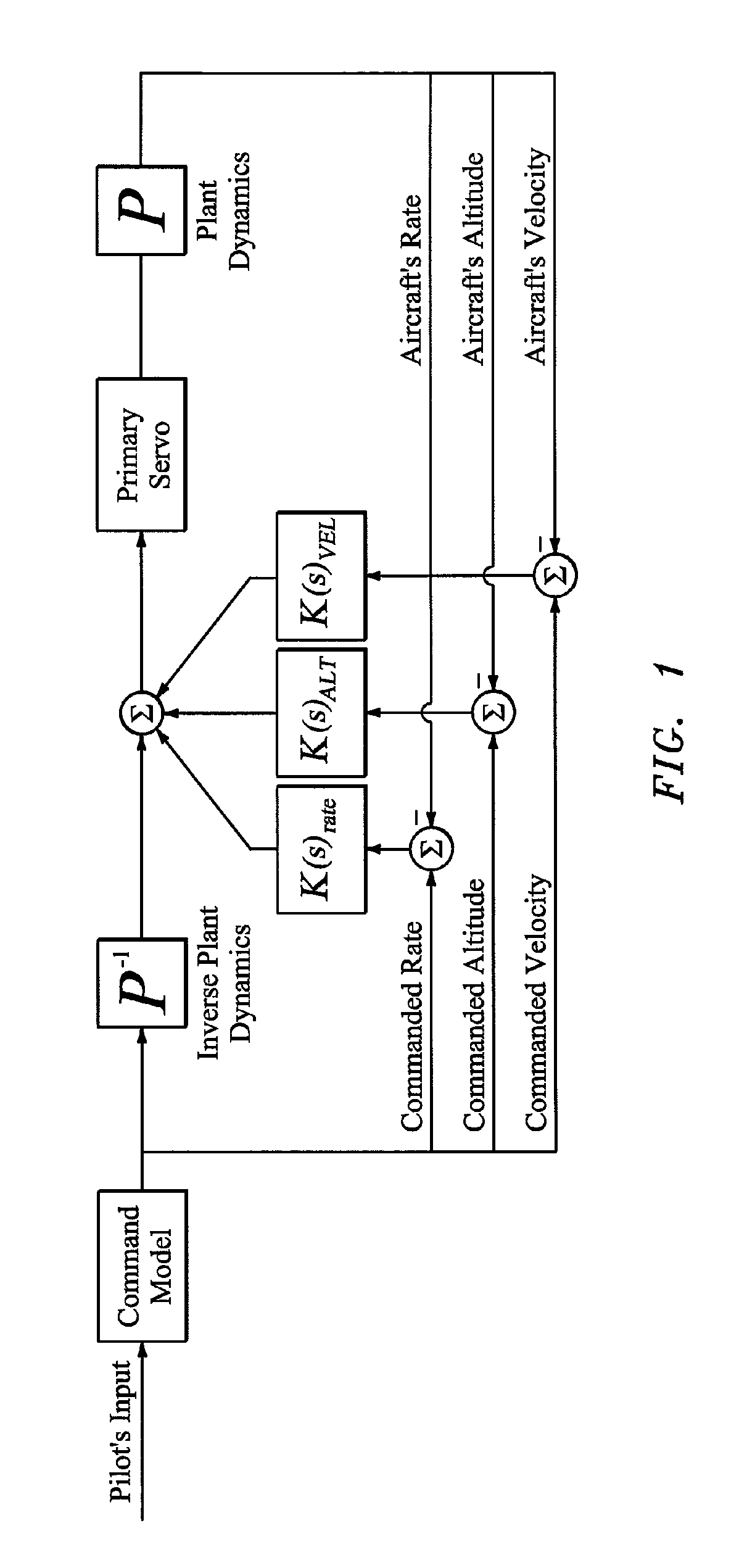 External load inverse plant