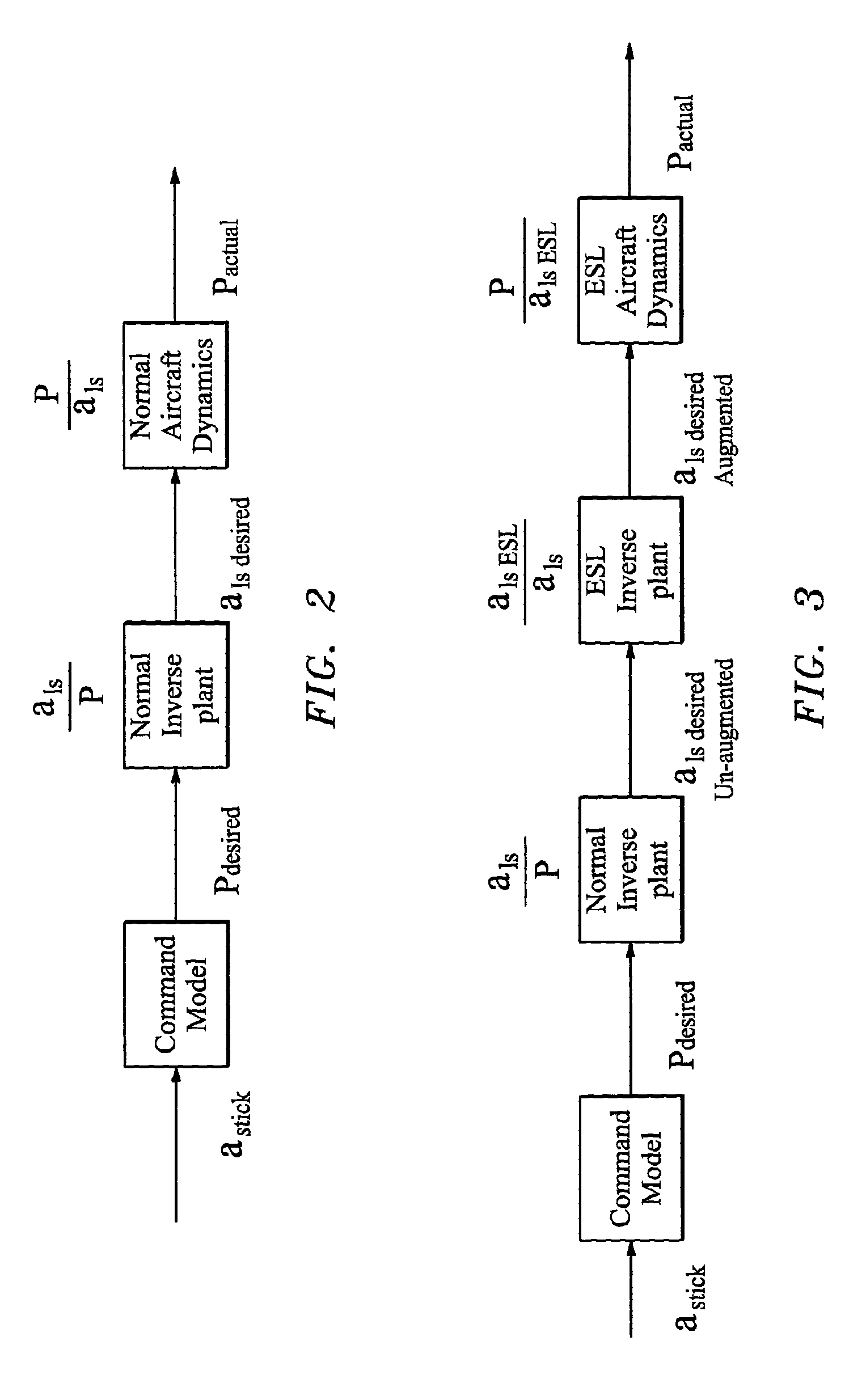 External load inverse plant