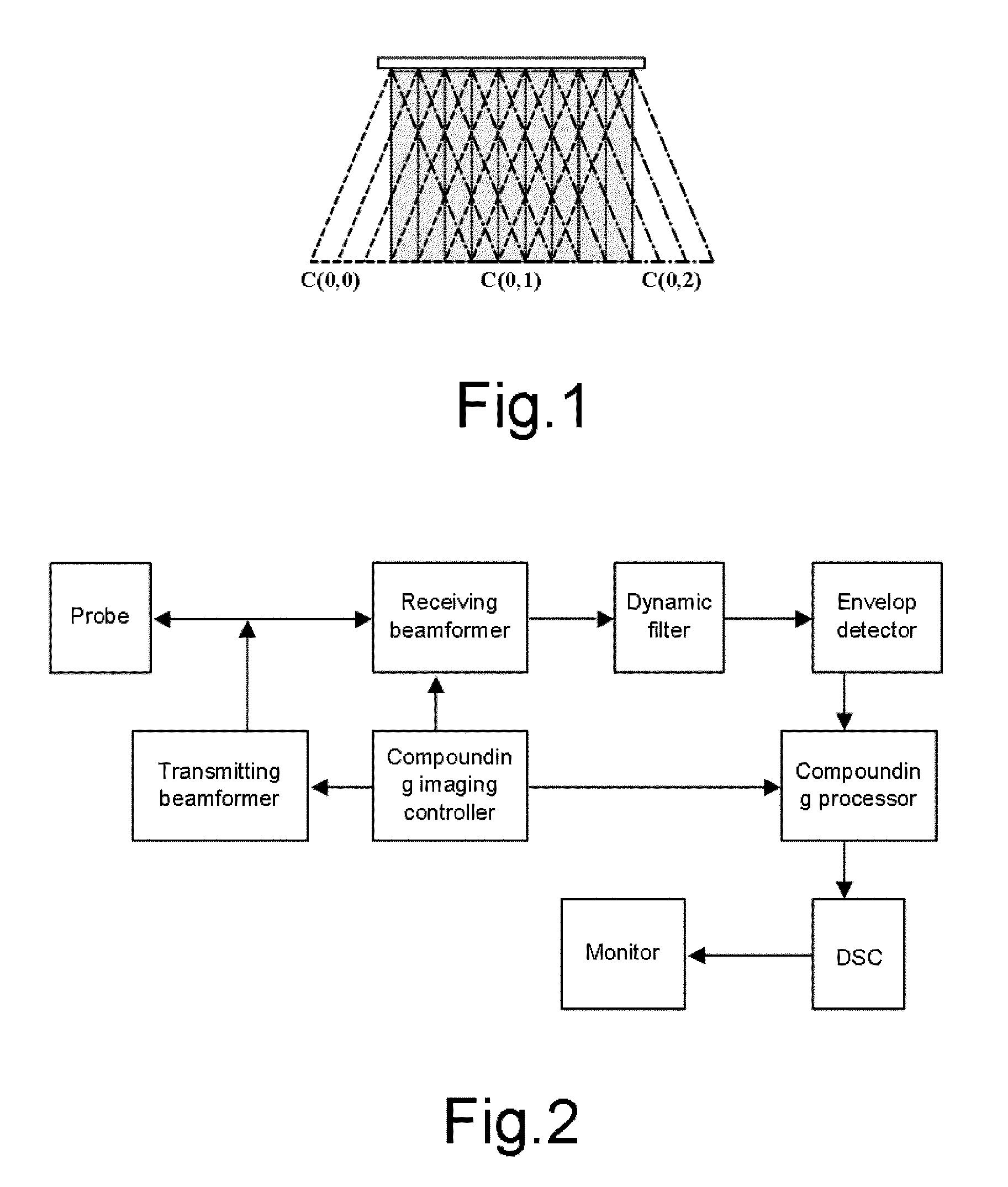 Method and apparatus of real time spatial compound imaging