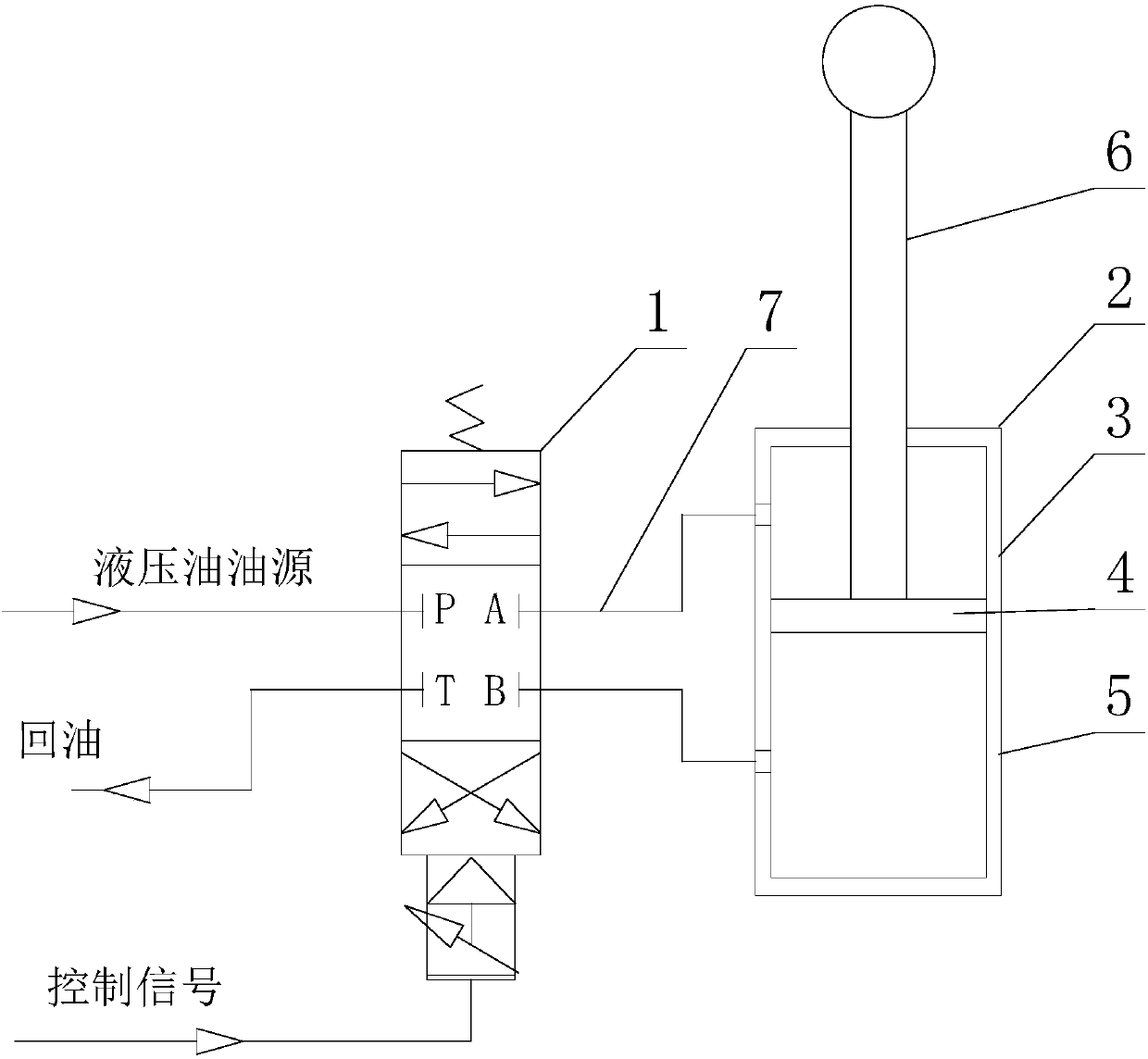 Novel hydraulic servo-motor system and adopted control method