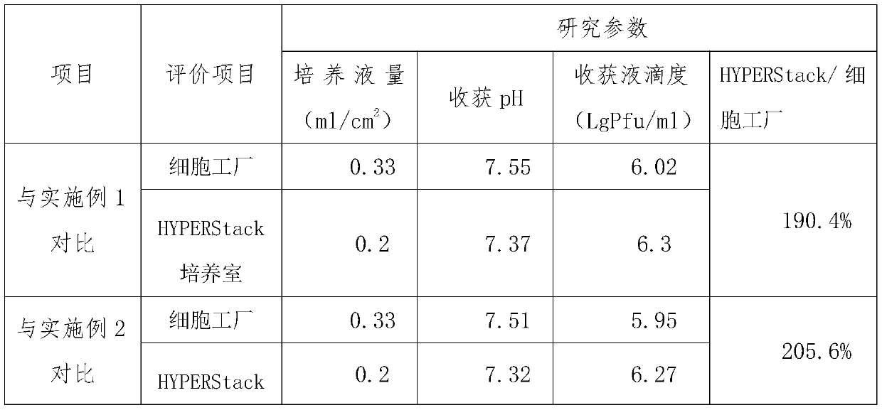 High-yield varicella virus culture method