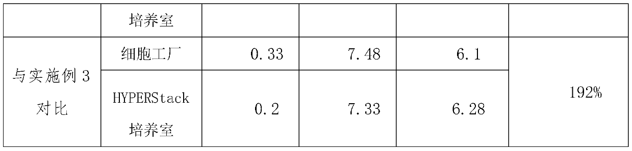 High-yield varicella virus culture method