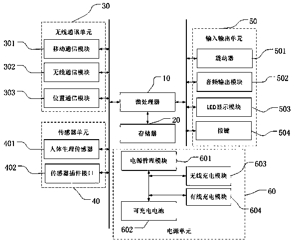 Intelligent hardware networking method, intelligent hardware gateway and intelligent hardware system for wearing