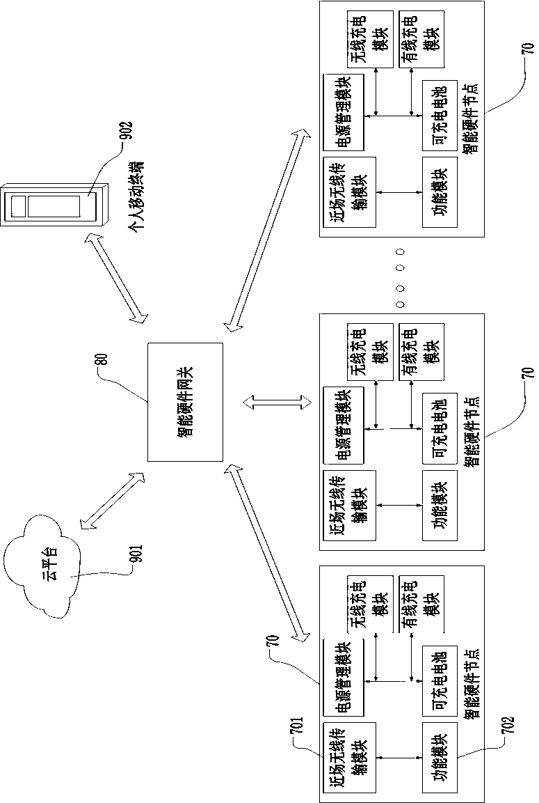 Intelligent hardware networking method, intelligent hardware gateway and intelligent hardware system for wearing