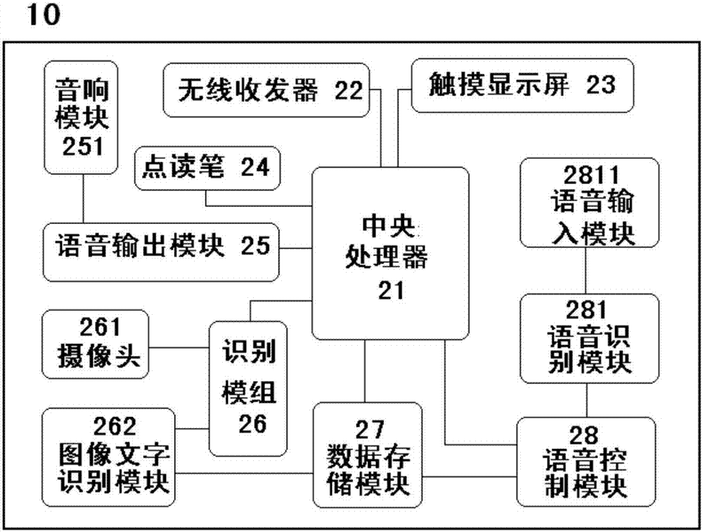 Cloud platform child tablet computer with authority management