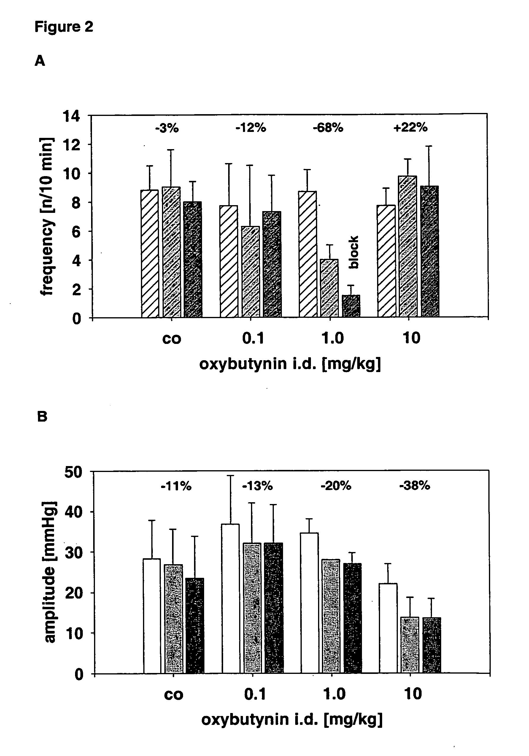 Use of the non-opiate analgesic drug flupirtine of the treatment of overactive bladder and associated diseases including urge incontinence, urinary flow problems as a result of prostate hyperplasia and irritable bowl syndrome