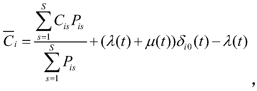 Real-time power network thermal power plant economic operation evaluation optimization algorithm