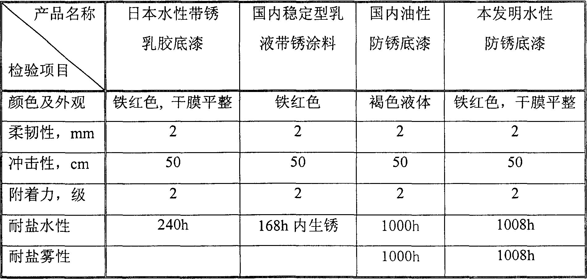 Self-emulsified aqueous epoxy emulsion and method for preparing same