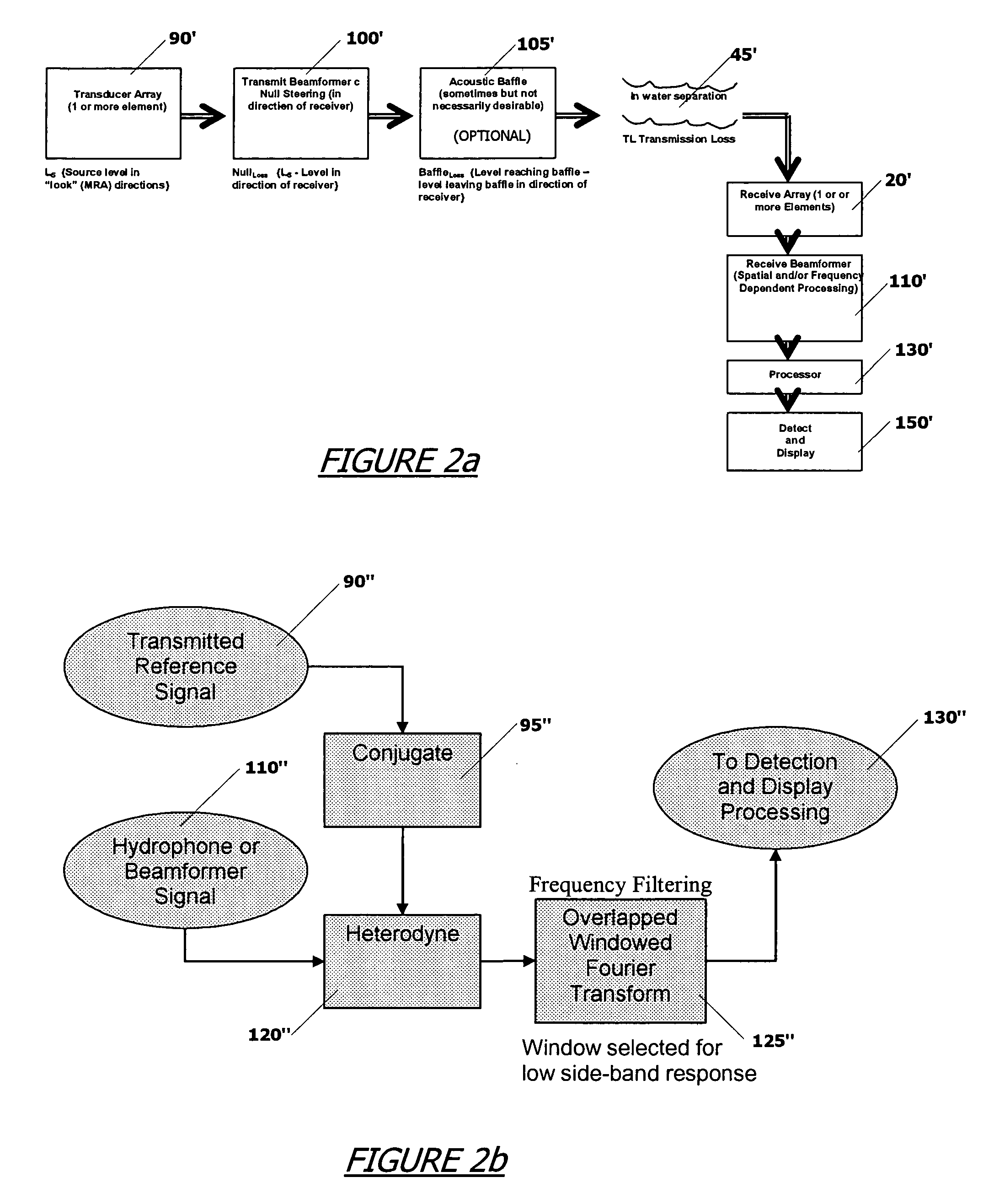 Sonar system and process