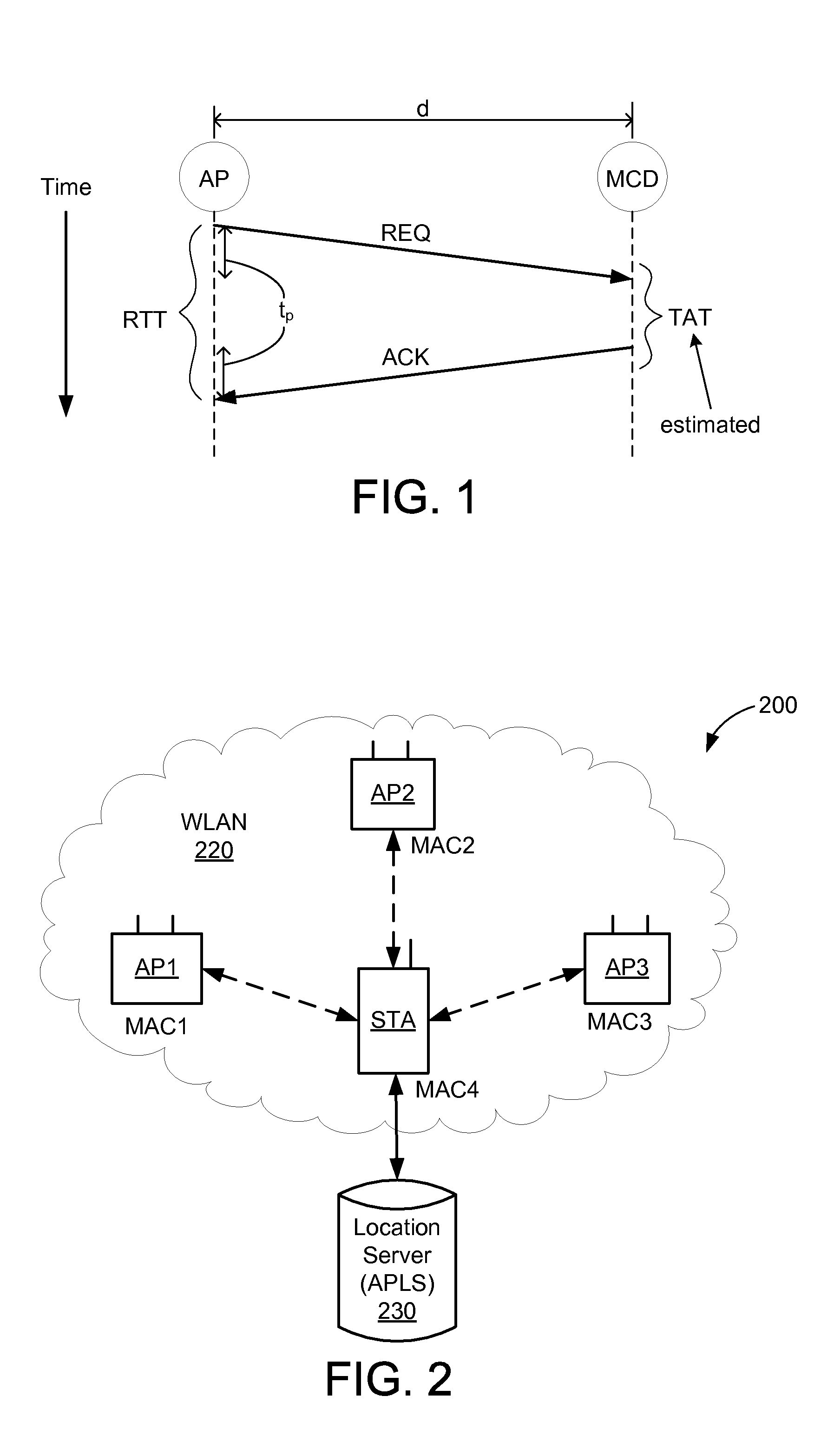 Rtt based ranging system and method