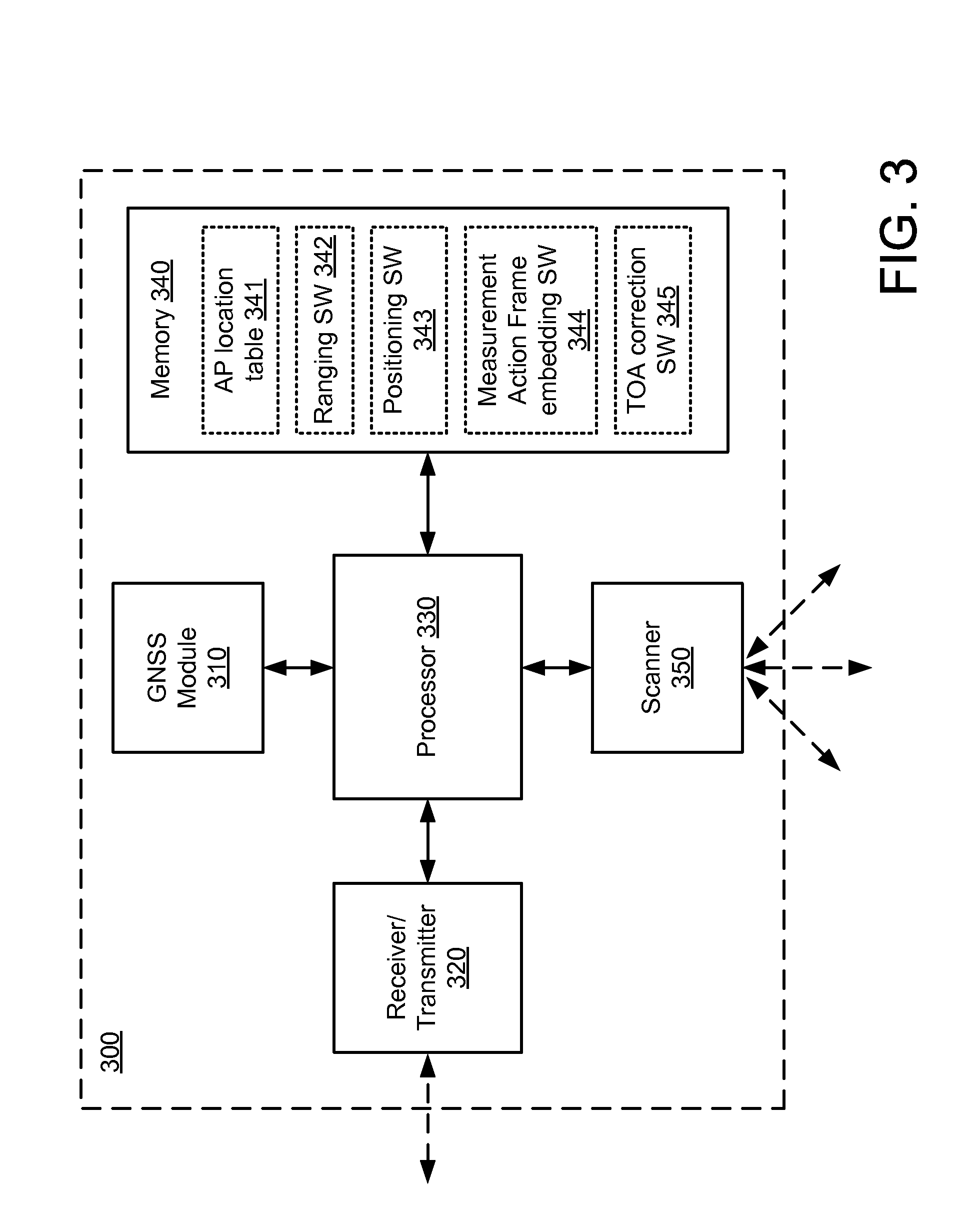 Rtt based ranging system and method