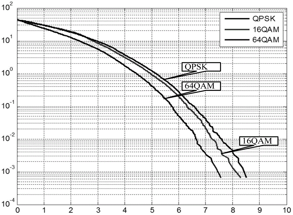 Method for determining clipping threshold and communication device thereof