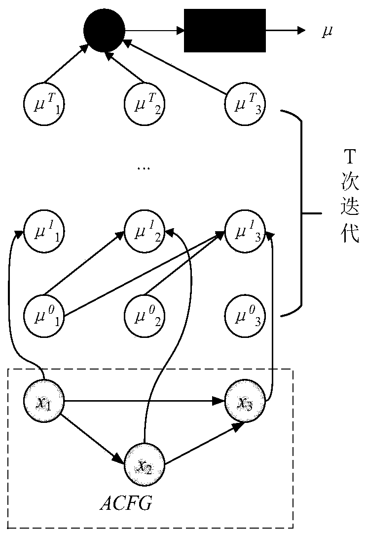 Embedded terminal software code vulnerability detection method and device based on neural network