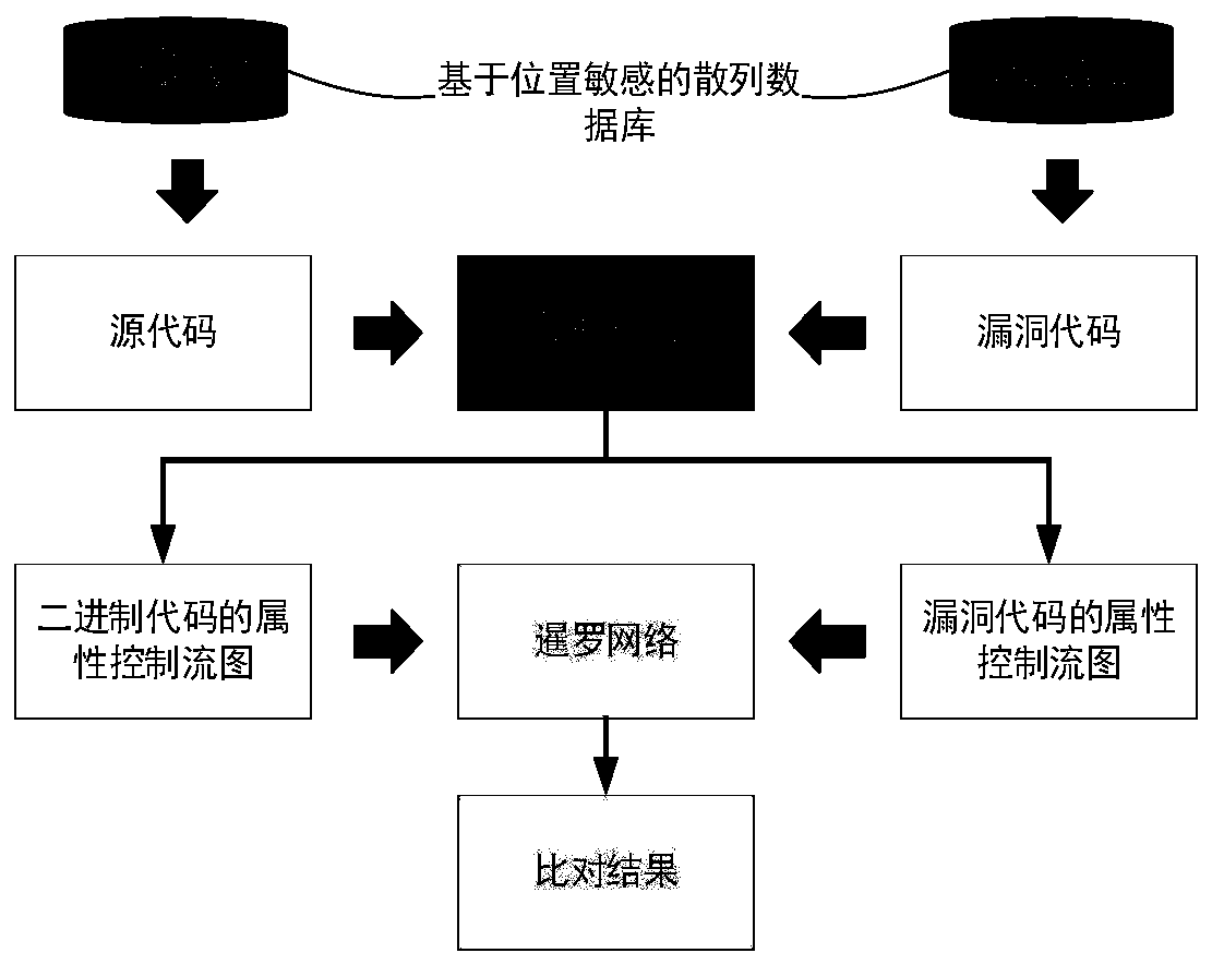 Embedded terminal software code vulnerability detection method and device based on neural network