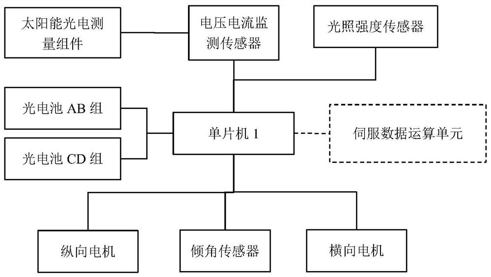 Digital servo control system and control method thereof