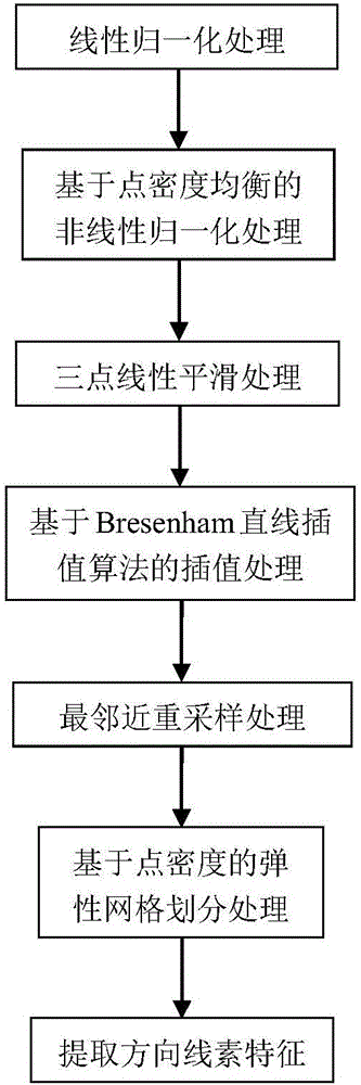 System and method for Tibetan input with combination of hand writing and keys