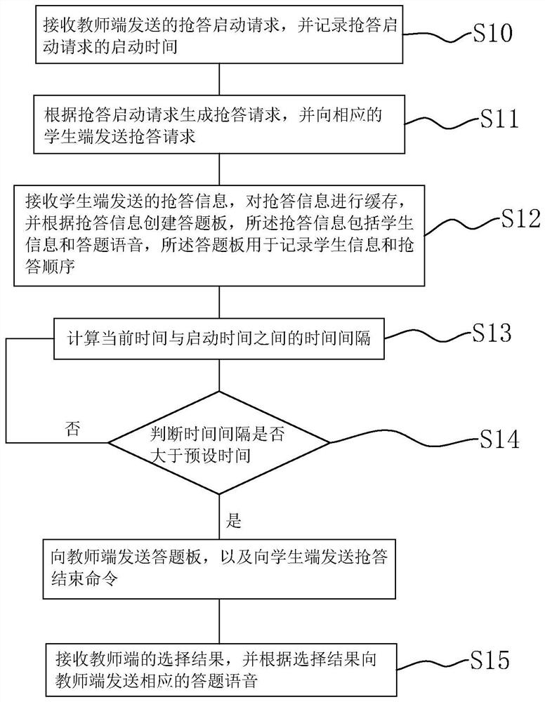 Oral language teaching assisting method and device, computer equipment and storage medium