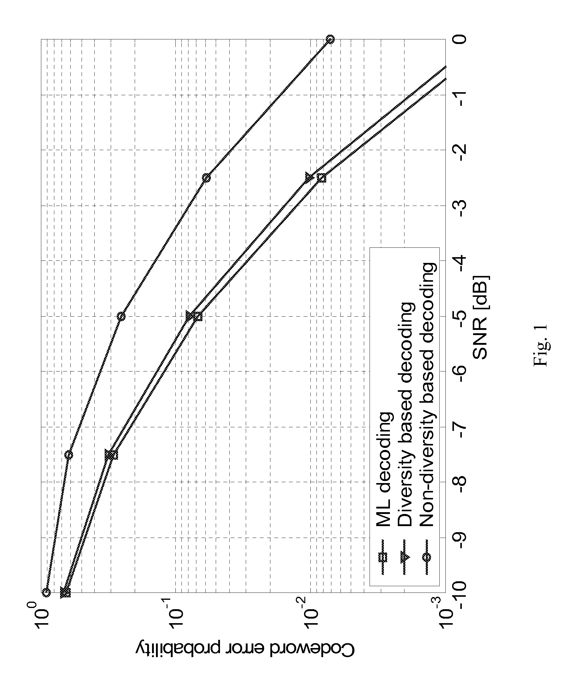 Information carrying synchronization code and method for frame timing synchronization