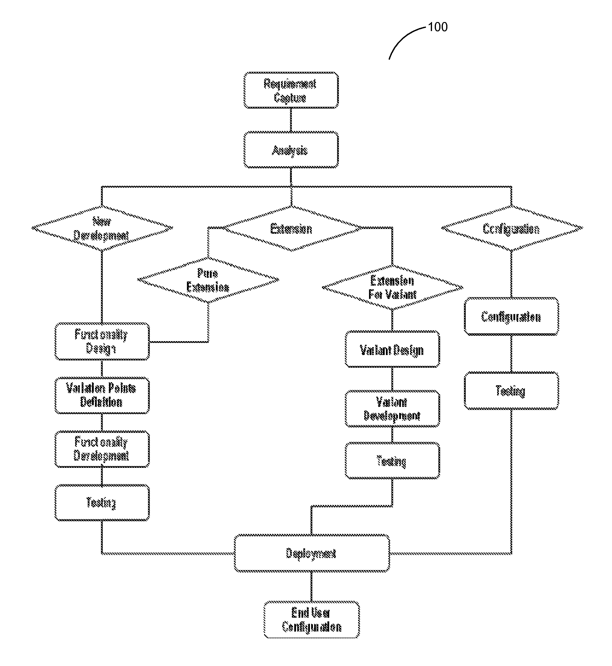 Computationally efficient system for developing configurable, extensible business application product lines using model-driven techniques