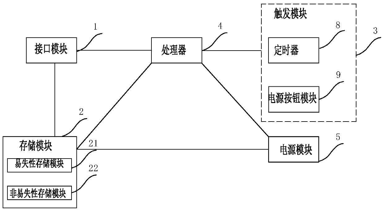 High-capacity data storage device and data destruction method thereof