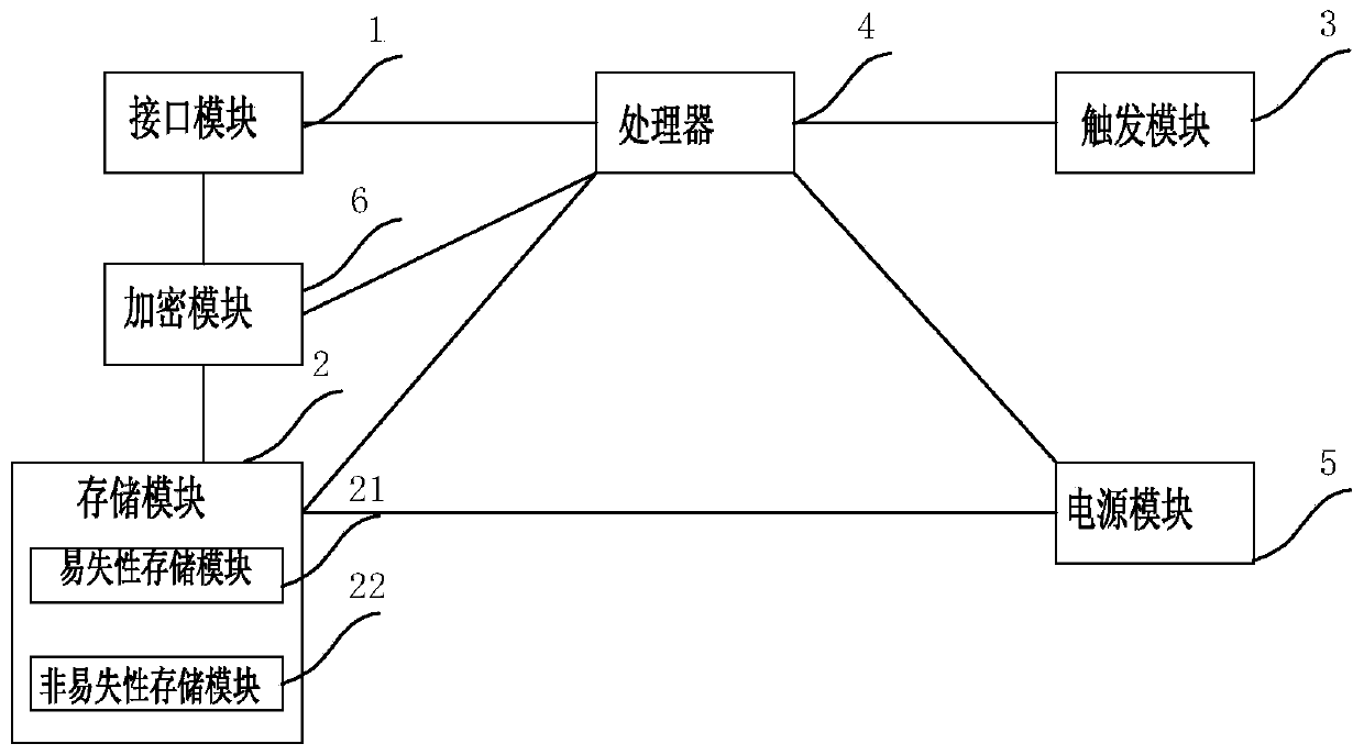 High-capacity data storage device and data destruction method thereof