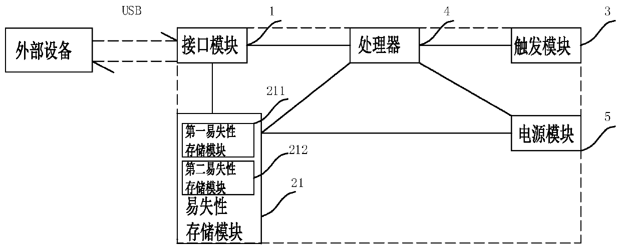 High-capacity data storage device and data destruction method thereof