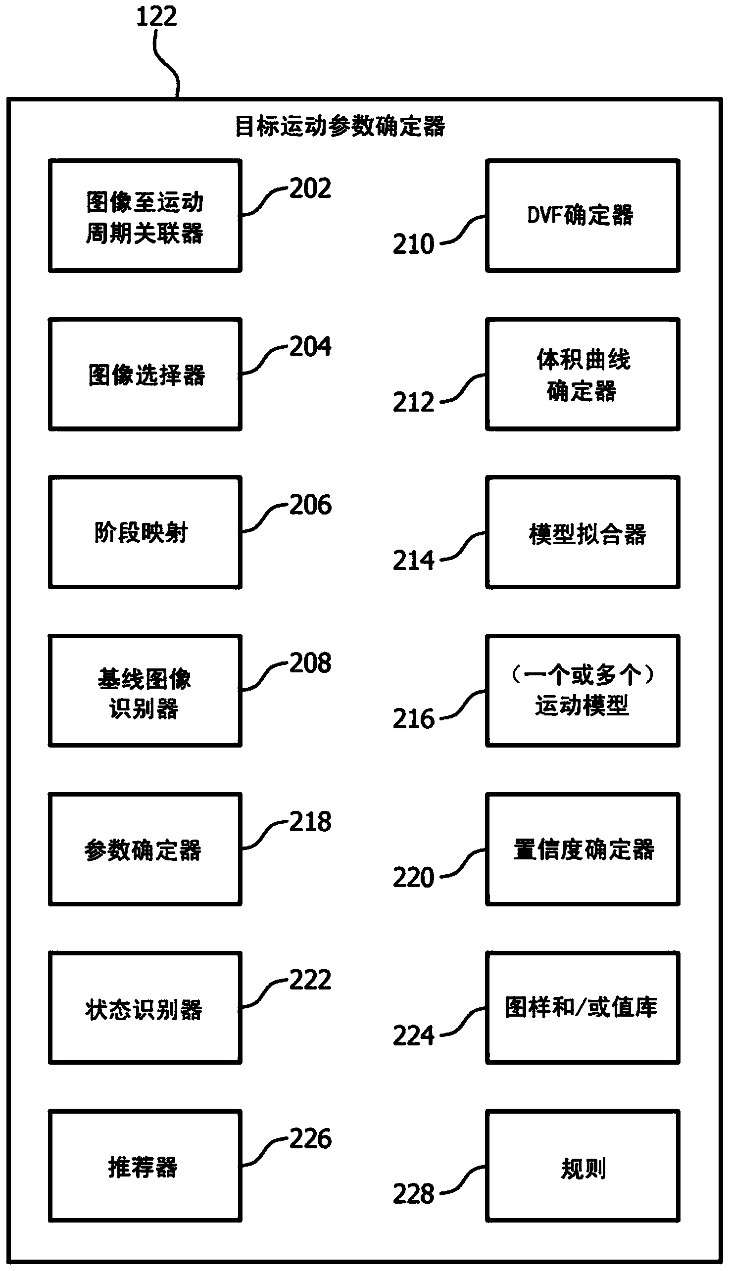 Motion parameter estimation