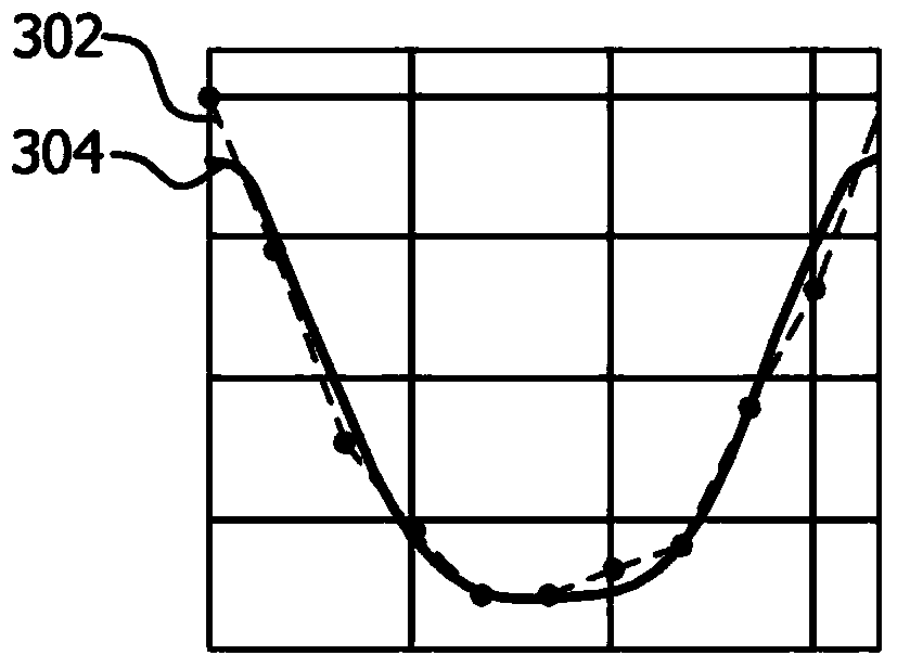 Motion parameter estimation