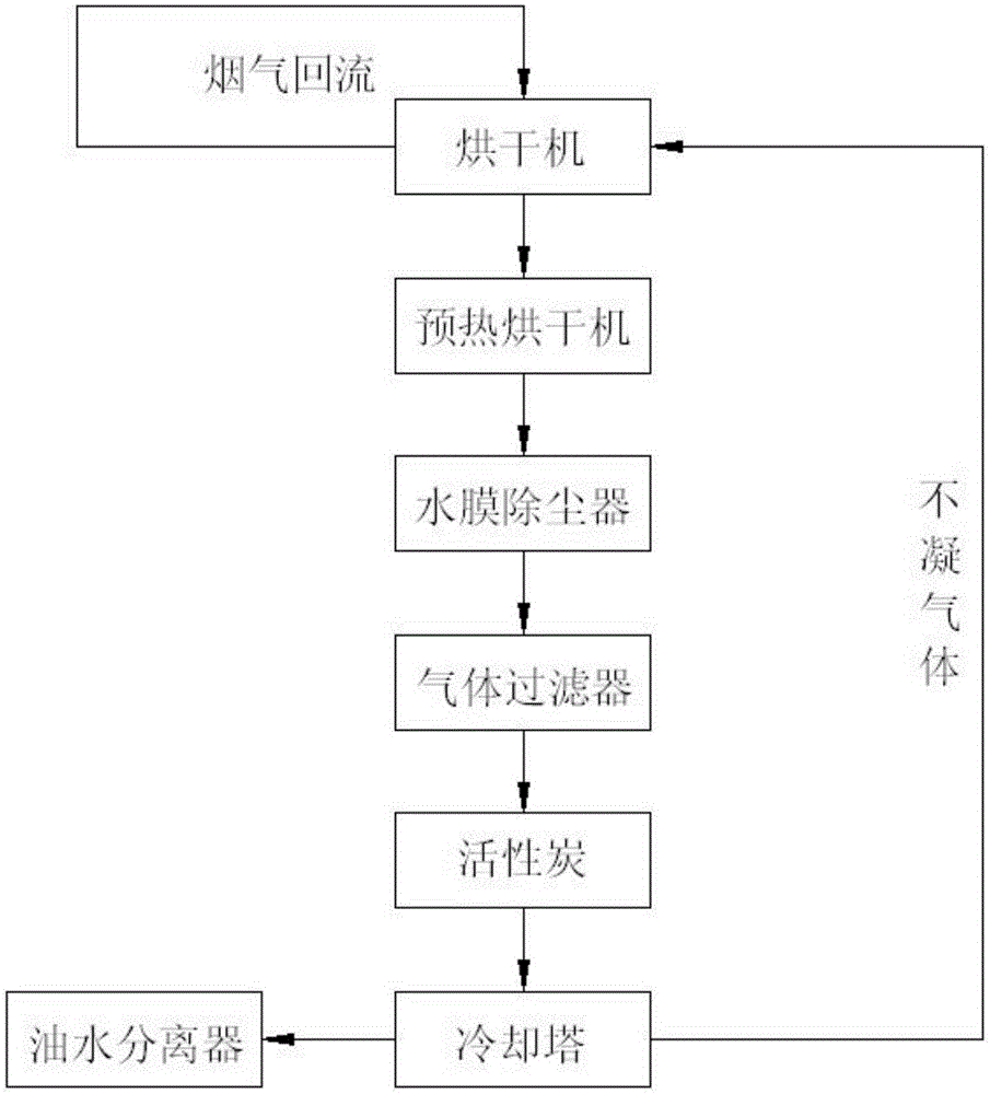 Sludge drying method and dryer