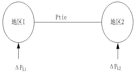 Call wire random power fluctuation calculating method based on load fluctuation characteristic